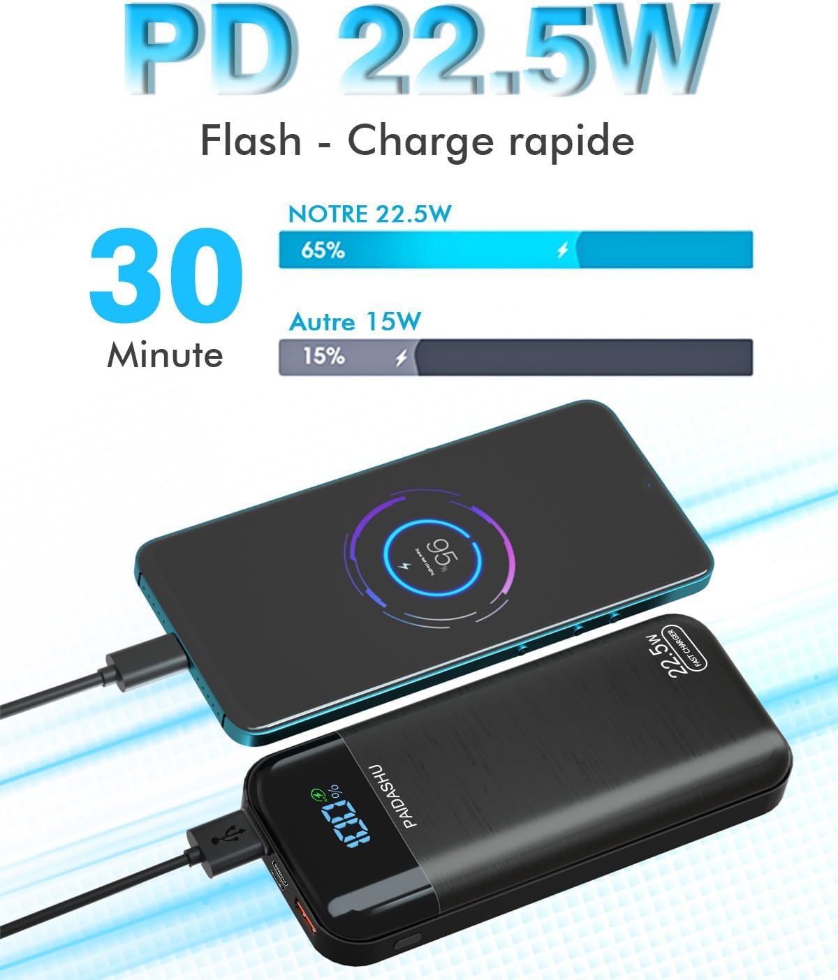 Power Bank 27000mAh 22.5W – Batterie Externe USB-C Entrée/Sortie, Charge Rapide PD3.0 QC4.0 pour Téléphones & Tablettes